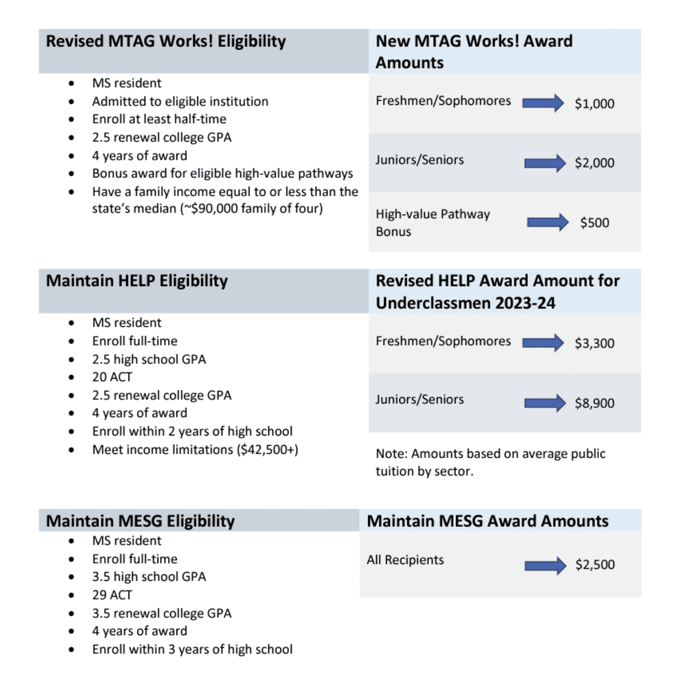 Improve College Affordability In Mississippi - Get2college